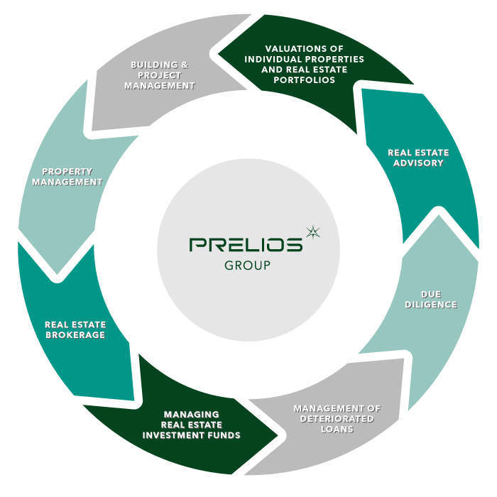 The real estate life cycle The real estate life cycle